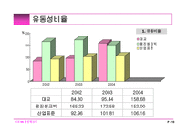 [경영분석] 대교 vs 웅진씽크빅 비교 분석-19