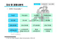 [광고기획서] LG패션 TNGT 광고기획안-10