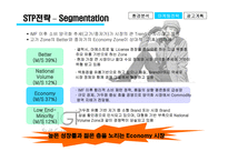 [광고기획서] LG패션 TNGT 광고기획안-14