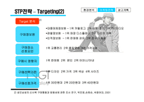 [광고기획서] LG패션 TNGT 광고기획안-16