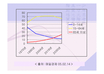 [사업계획서] 실버산업 -실버메이트-4