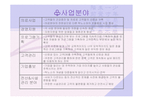 [사업계획서] 실버산업 -실버메이트-5