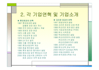 [경영분석] 롯데제과 VS 크라운 제과 비교 분석-4