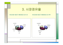 [경영분석] 롯데제과 VS 크라운 제과 비교 분석-6