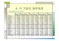 [경영분석] 롯데제과 VS 크라운 제과 비교 분석-7