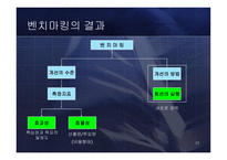 [경영전략] Benchmarking 벤치마킹-13