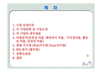 [경영분석] 오뚜기vs풀무원 비교 분석-2