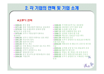 [경영분석] 오뚜기vs풀무원 비교 분석-4