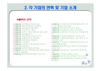 [경영분석] 오뚜기vs풀무원 비교 분석-6