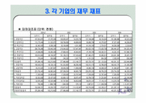 [경영분석] 오뚜기vs풀무원 비교 분석-8