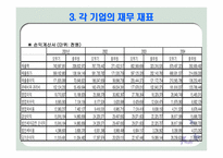 [경영분석] 오뚜기vs풀무원 비교 분석-9
