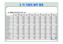 [경영분석] 오뚜기vs풀무원 비교 분석-10