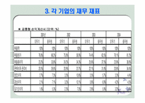 [경영분석] 오뚜기vs풀무원 비교 분석-11