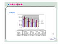 [경영분석] 오뚜기vs풀무원 비교 분석-15