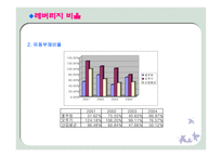 [경영분석] 오뚜기vs풀무원 비교 분석-16