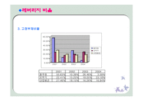 [경영분석] 오뚜기vs풀무원 비교 분석-17
