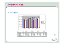 [경영분석] 오뚜기vs풀무원 비교 분석-18