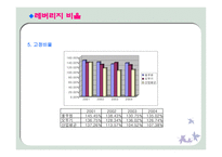 [경영분석] 오뚜기vs풀무원 비교 분석-19