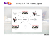 [국제물류운송론] 페덱스 FedEx & DHL 성공 분석-7