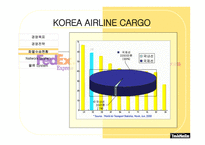 [국제물류운송론] 페덱스 FedEx & DHL 성공 분석-20