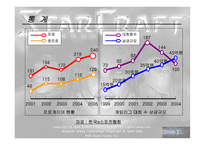 [스포츠마케팅] e-sports 이스포츠(인터넷스포츠)-13