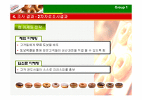 [마케팅조사] 크리스피크림도넛의 한국 시장에서의 시장점유율 확대 전략 제시-9