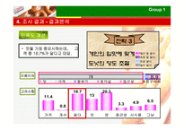 [마케팅조사] 크리스피크림도넛의 한국 시장에서의 시장점유율 확대 전략 제시-17