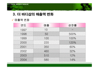 [마케팅기획서] 더 바디샵 이미지 극대화 방안-13
