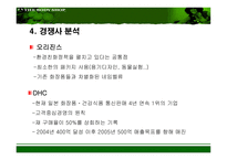 [마케팅기획서] 더 바디샵 이미지 극대화 방안-14