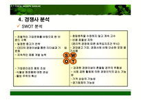 [마케팅기획서] 더 바디샵 이미지 극대화 방안-16