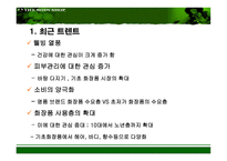 [마케팅기획서] 더 바디샵 이미지 극대화 방안-20