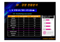 [경영전략] LG전자의 인도 마케팅전략-15