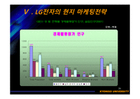 [경영전략] LG전자의 인도 마케팅전략-20