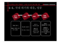 [국제경영] 오리온초코파이 해외진출사례-2