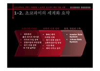 [국제경영] 오리온초코파이 해외진출사례-5