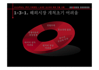 [국제경영] 오리온초코파이 해외진출사례-6