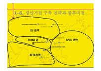 [국제경영] 오리온초코파이 해외진출사례-17