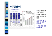 [광고기획안 광고기획서] DHC 광고전략-9