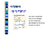 [광고기획안 광고기획서] DHC 광고전략-10