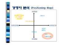 [광고기획안 광고기획서] DHC 광고전략-13