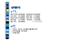 [광고기획안 광고기획서] DHC 광고전략-15
