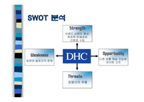 [광고기획안 광고기획서] DHC 광고전략-16
