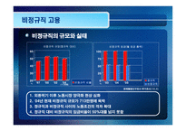 [윤리경영] 기업윤리와 고용관계-11