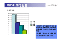 [광고기획서] 현원 모비블루 MP3 인지도 향상을 위한 광고전략, 광고기획안-5