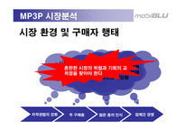 [광고기획서] 현원 모비블루 MP3 인지도 향상을 위한 광고전략, 광고기획안-6