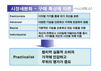[광고기획서] 현원 모비블루 MP3 인지도 향상을 위한 광고전략, 광고기획안-19