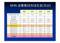 [경영분석] daum vs nhn(다음과 네이버) 비교 분석-16