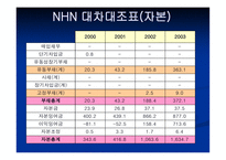 [경영분석] daum vs nhn(다음과 네이버) 비교 분석-17