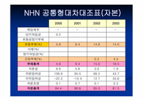 [경영분석] daum vs nhn(다음과 네이버) 비교 분석-18