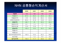 [경영분석] daum vs nhn(다음과 네이버) 비교 분석-20